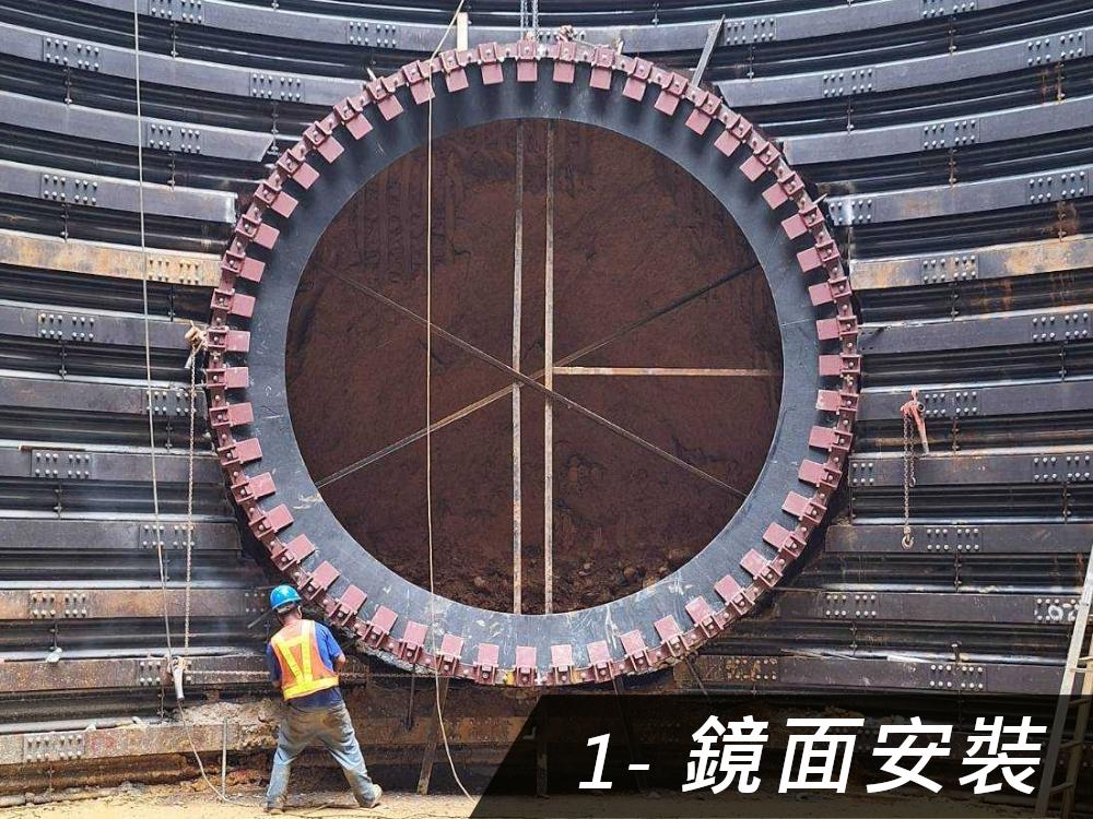 潛盾工程