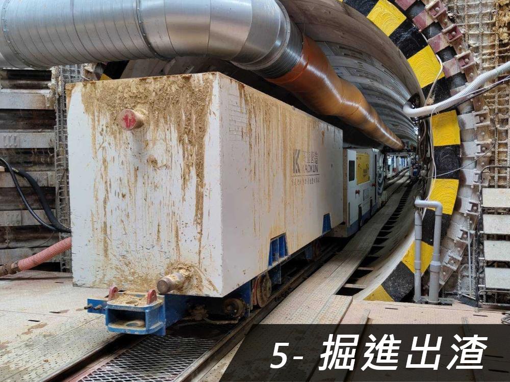 潛盾工程